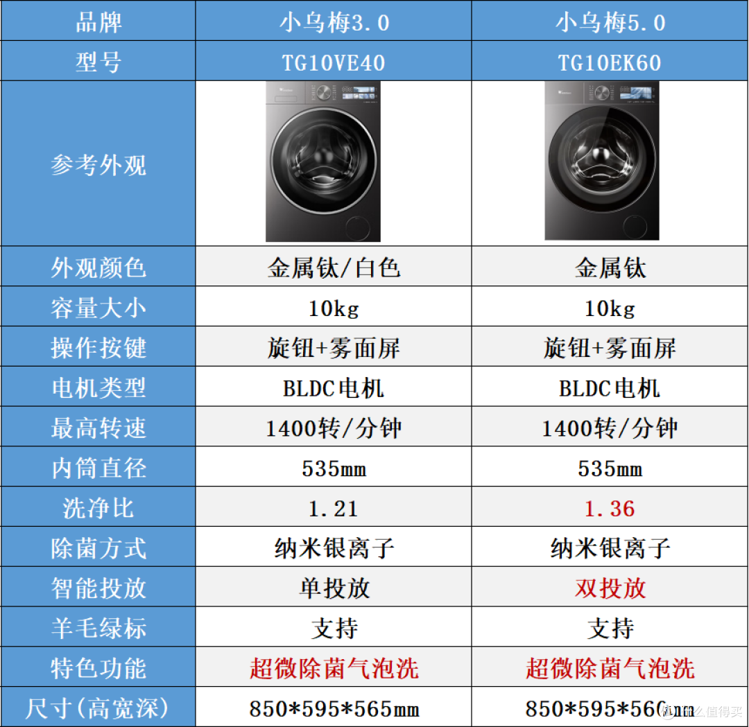 多花千元买小乌梅5.0,是真香还是被割韭菜?3.0/5.0全系硬核拆解