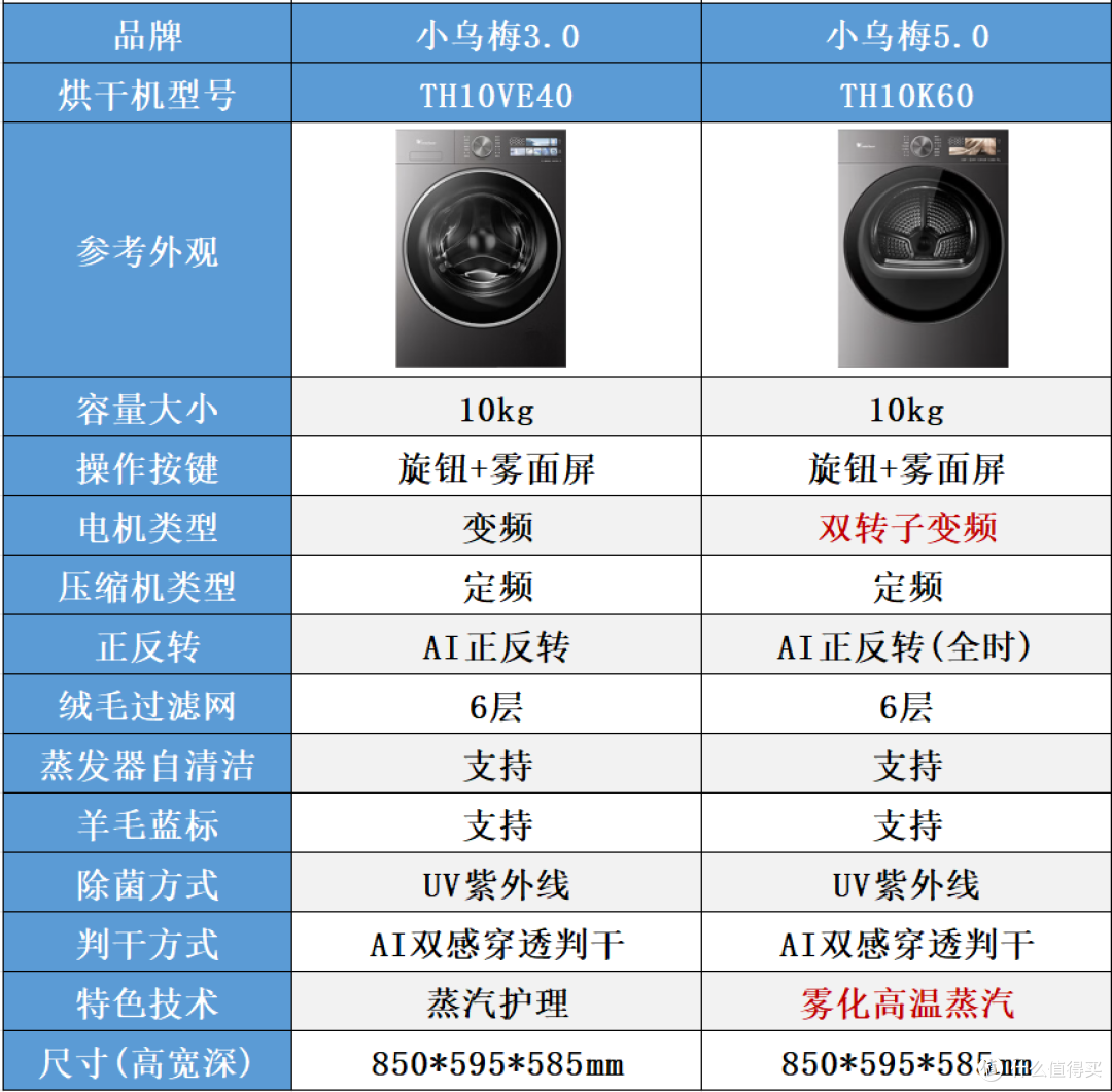 多花千元买小乌梅5.0,是真香还是被割韭菜?3.0/5.0全系硬核拆解