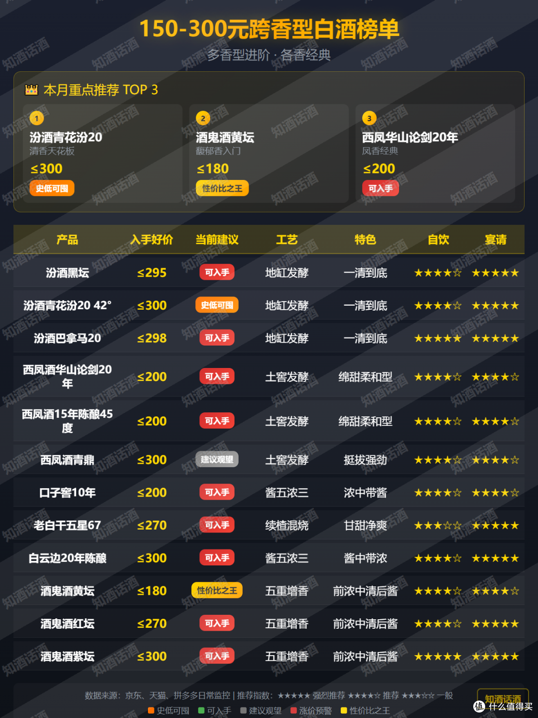 ZHAI YAO 摘要珍品版53%vol 酱香型白酒500ml*2瓶礼遇装【报价价格评测