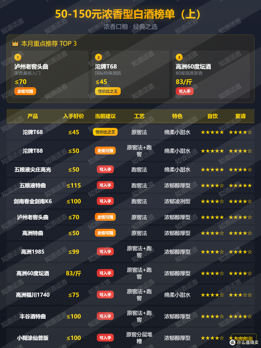 白酒　ZHAIYAO 摘要 ZHAI YAO 摘要珍品版53%vol 酱香型白酒500ml*2瓶礼遇装【报价价格评测