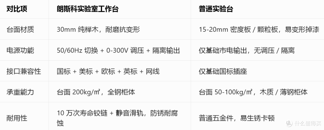 实验室人必入!电气专用工作台,让检测效率直接起飞🚀