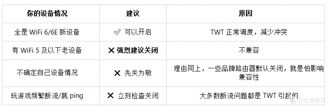 游戏党必看：WiFi 6的TWT技术如何让延迟稳如狗