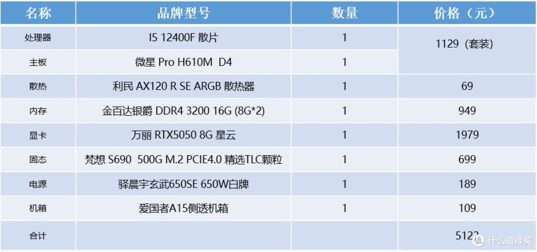 自组配置详情（价格参考多多3月17日低价）