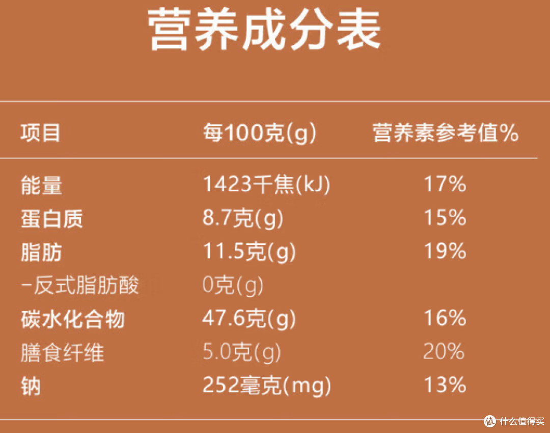 健康管理师揭秘“零蔗糖”营销迷局，你多花的钱是不是错付了？