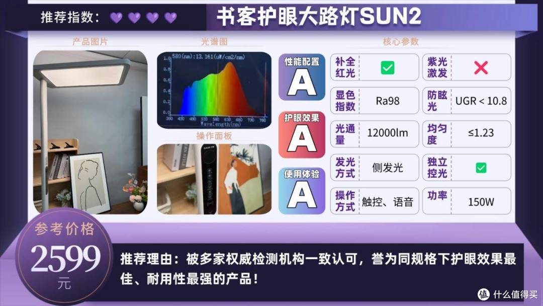 护眼大路灯什么品牌好用点?高品质的护眼大路灯排行榜前十名品牌
