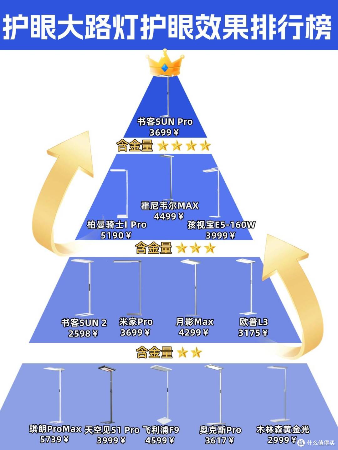 护眼大路灯什么品牌好用点?高品质的护眼大路灯排行榜前十名品牌