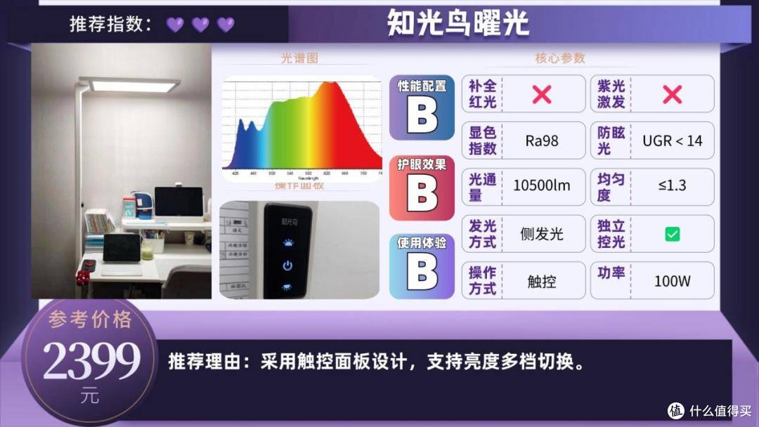 护眼大路灯什么品牌好用点?高品质的护眼大路灯排行榜前十名品牌