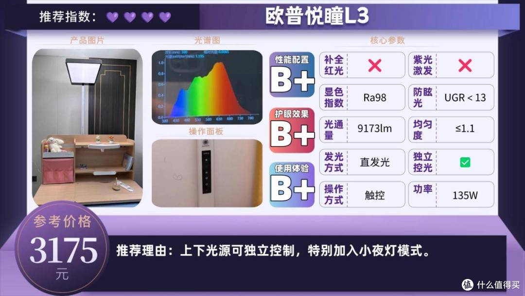 护眼大路灯什么品牌好用点?高品质的护眼大路灯排行榜前十名品牌