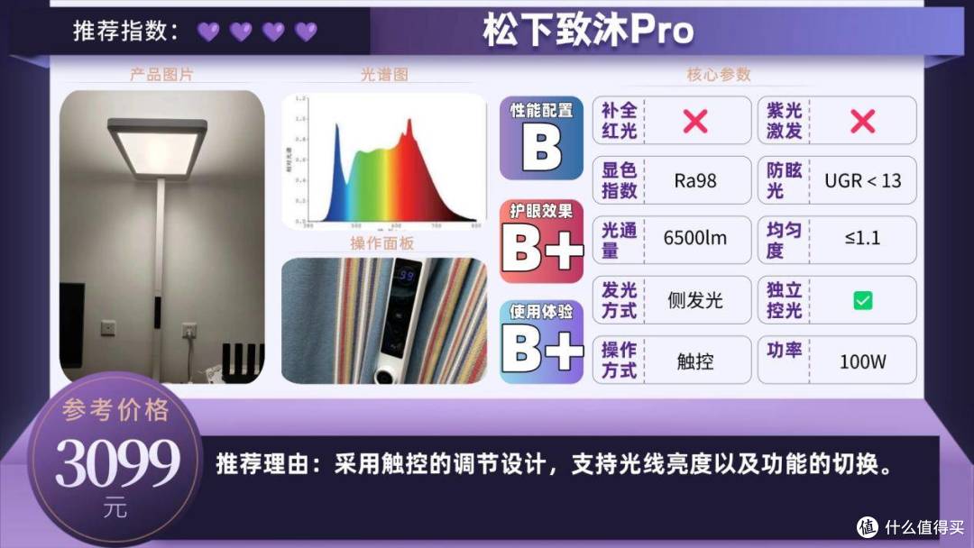 护眼大路灯什么品牌好用点?高品质的护眼大路灯排行榜前十名品牌