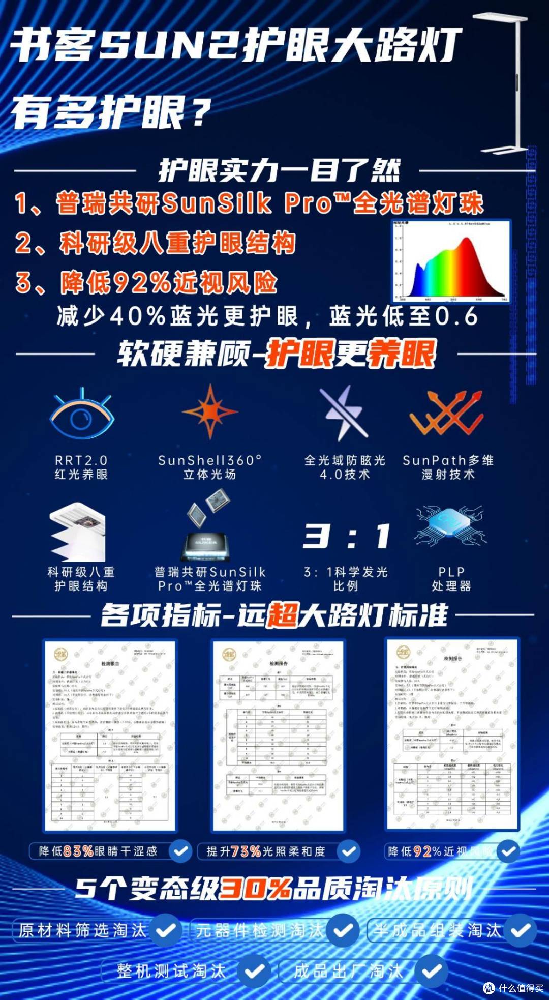 护眼大路灯什么品牌好用又亮？全光谱大路灯十大品牌排名榜推荐