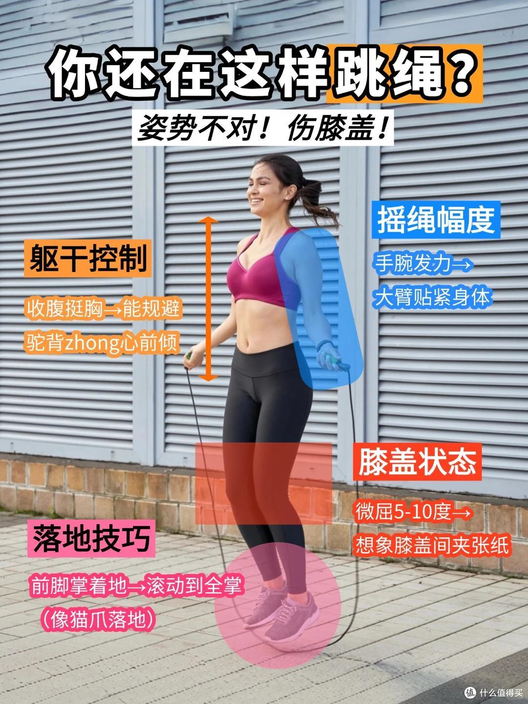 跳绳废膝盖？真相是90%的人都跳错了！3招解锁“无痛燃脂”