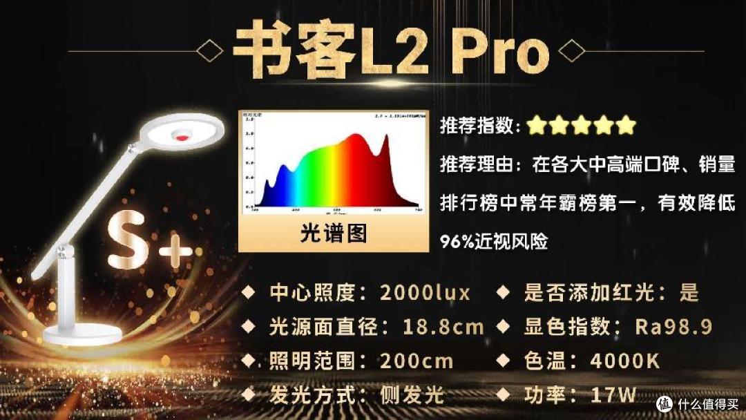 护眼灯品牌排行第一名是哪家?2026全新甄选护眼台灯十大排名