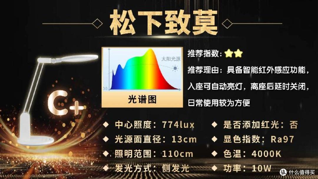 护眼灯品牌排行第一名是哪家?2026全新甄选护眼台灯十大排名