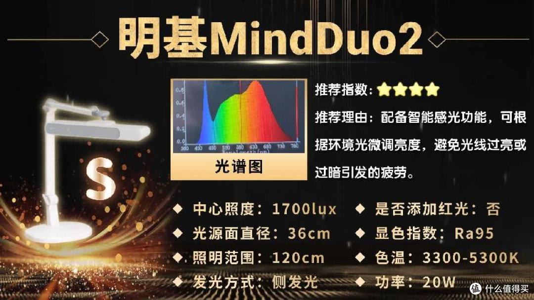 护眼灯品牌排行第一名是哪家?2026全新甄选护眼台灯十大排名