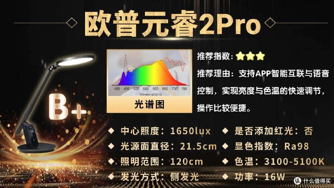 护眼灯品牌排行第一名是哪家?2026全新甄选护眼台灯十大排名