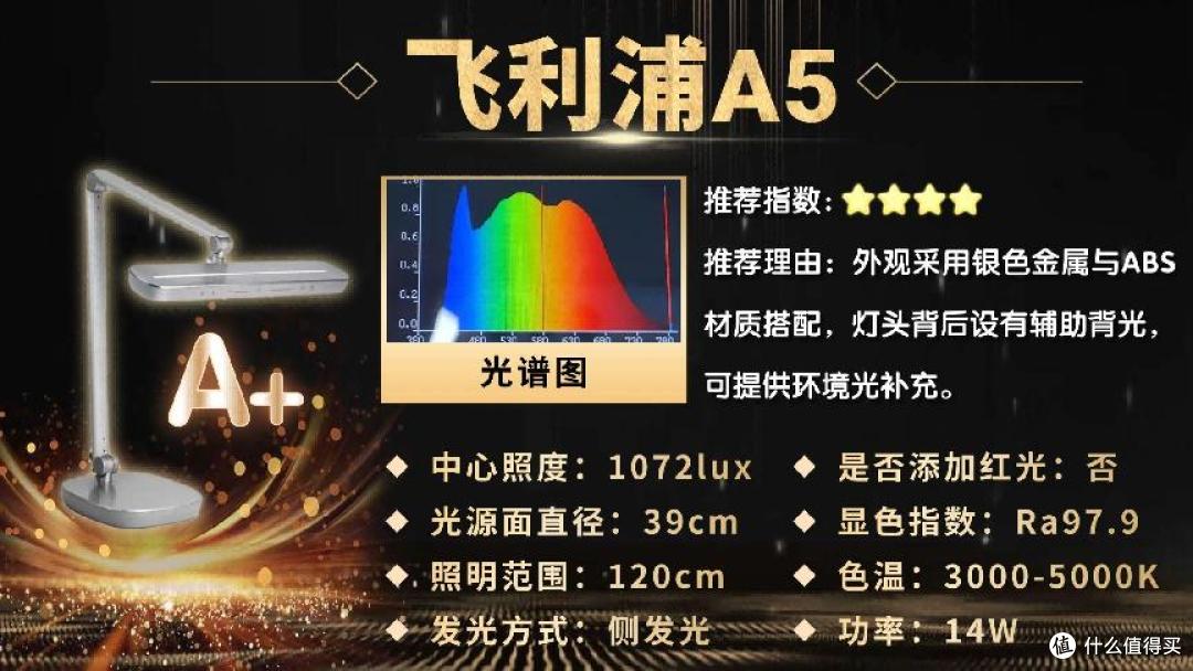 护眼灯品牌排行第一名是哪家?2026全新甄选护眼台灯十大排名