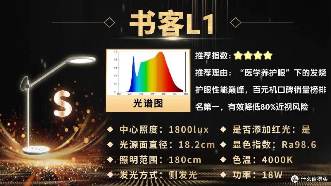 护眼灯品牌排行第一名是哪家?2026全新甄选护眼台灯十大排名