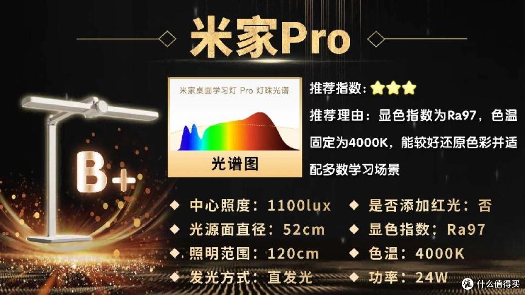 护眼灯品牌排行第一名是哪家?2026全新甄选护眼台灯十大排名