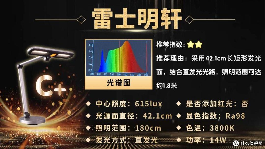 护眼灯品牌排行第一名是哪家?2026全新甄选护眼台灯十大排名