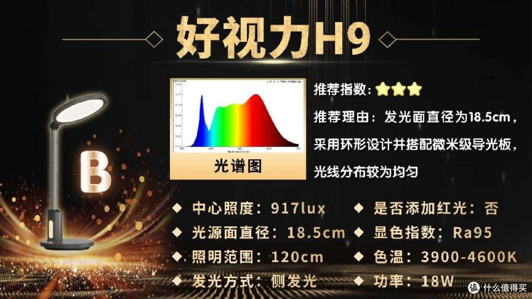 护眼灯品牌排行第一名是哪家?2026全新甄选护眼台灯十大排名
