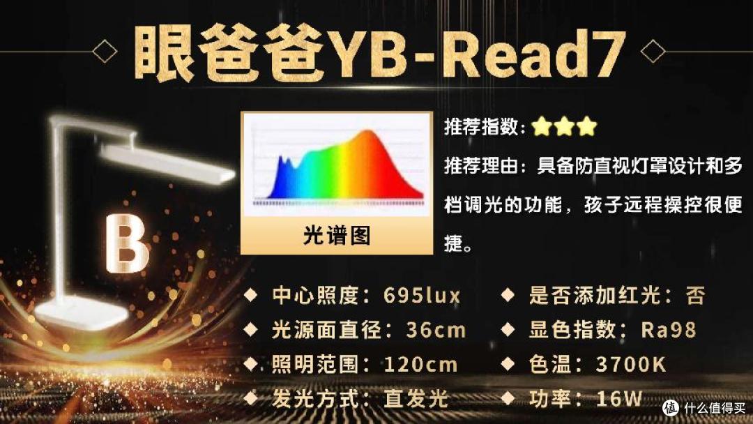 护眼灯品牌排行第一名是哪家?2026全新甄选护眼台灯十大排名