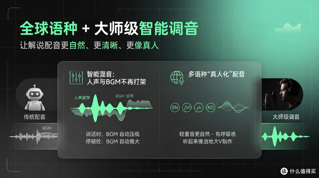 电影解说配音怎么做?6款主流AI配音工具实测对比