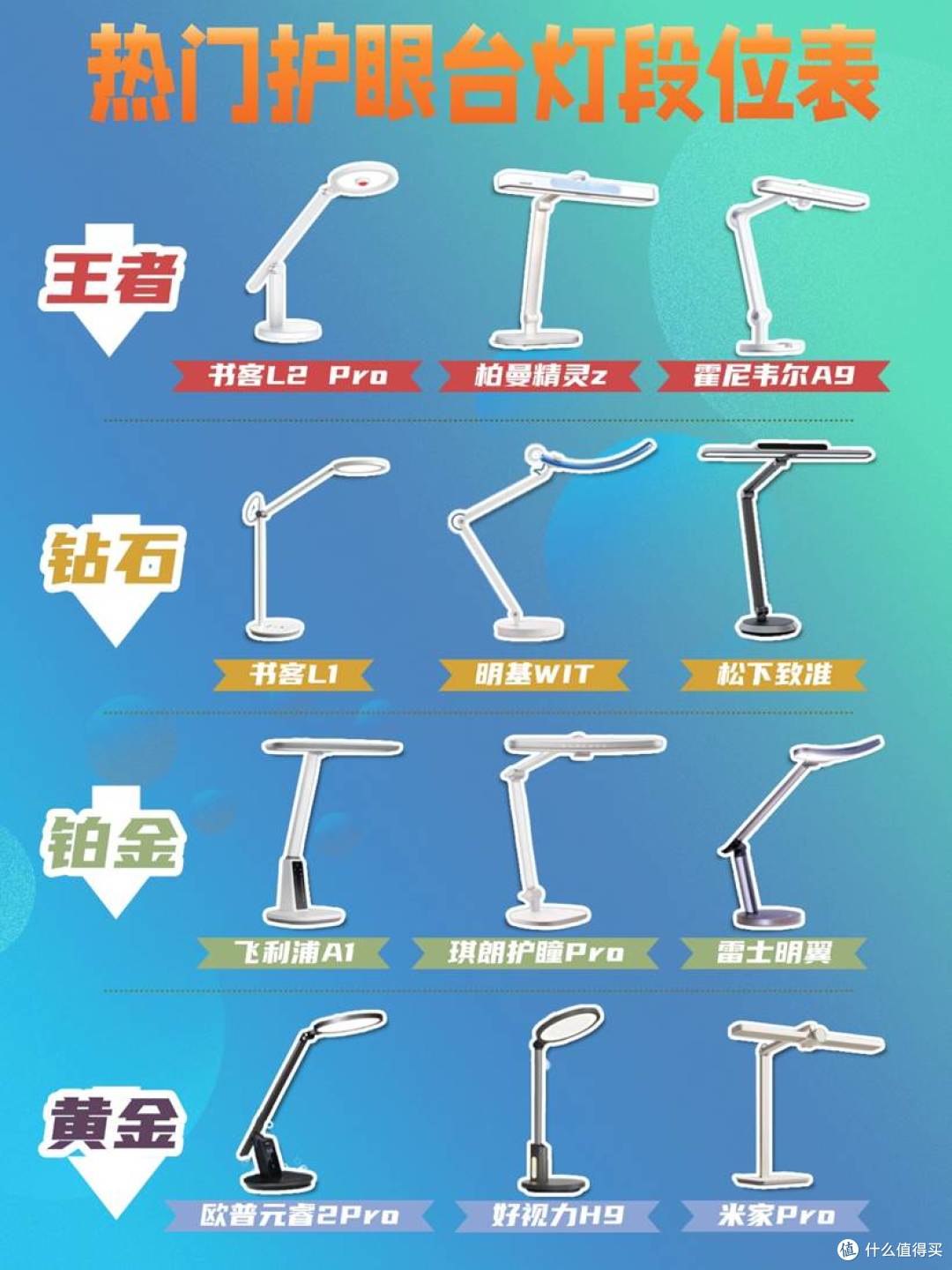 护眼灯最好的品牌排行榜前十名有哪些？这份护眼台灯排行榜不踩坑