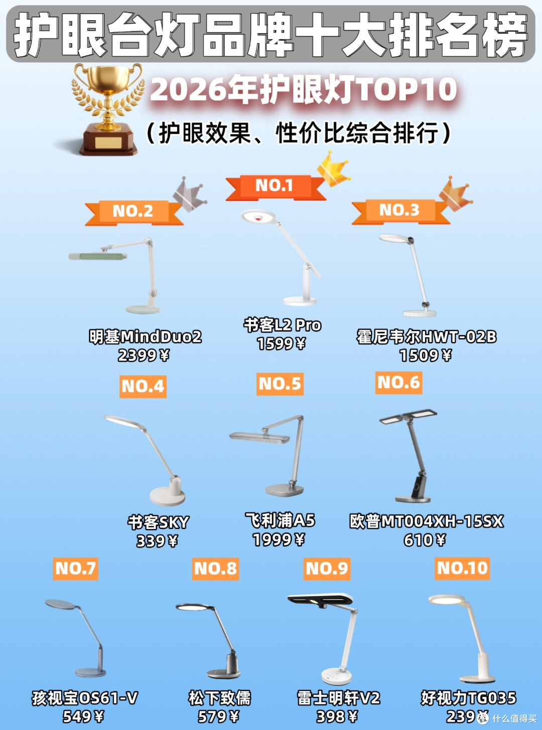 学生用的台灯哪个牌子好?全新甄选的学生护眼灯品牌排行榜前十名