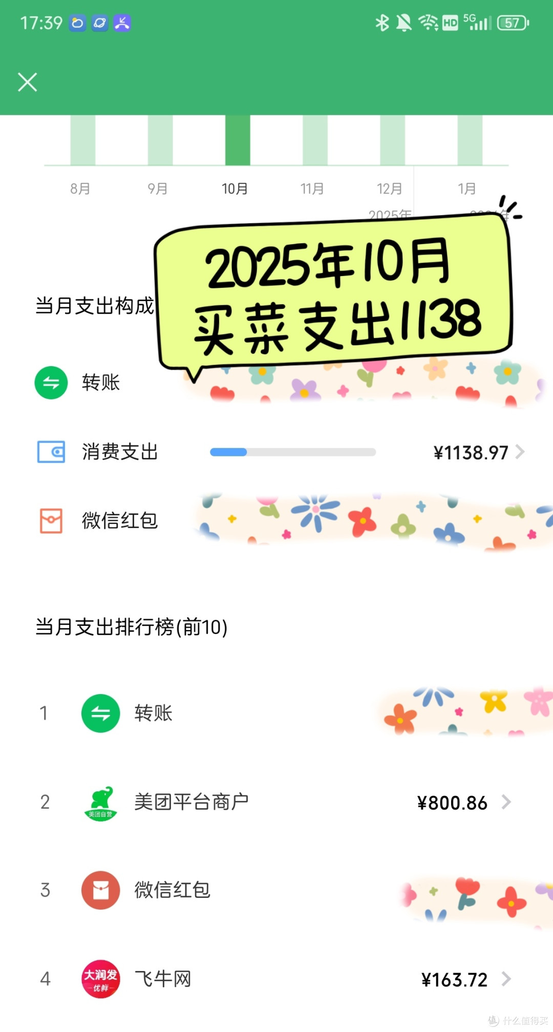 假设未来退休工资只有1800,一日三餐可够? 如何合理规划?
