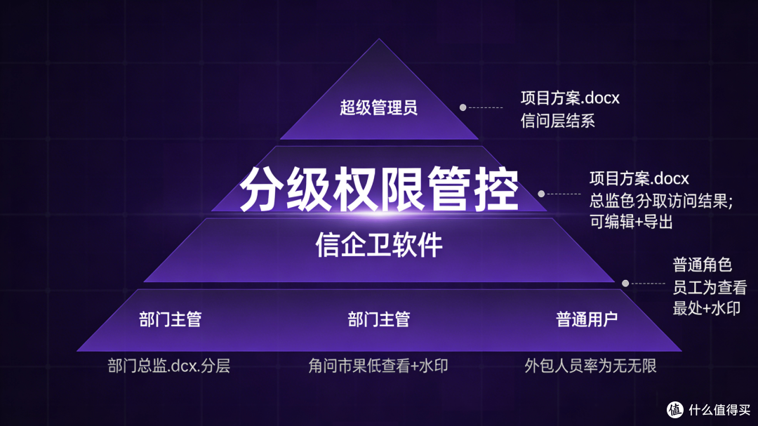 信企卫文件加密软件