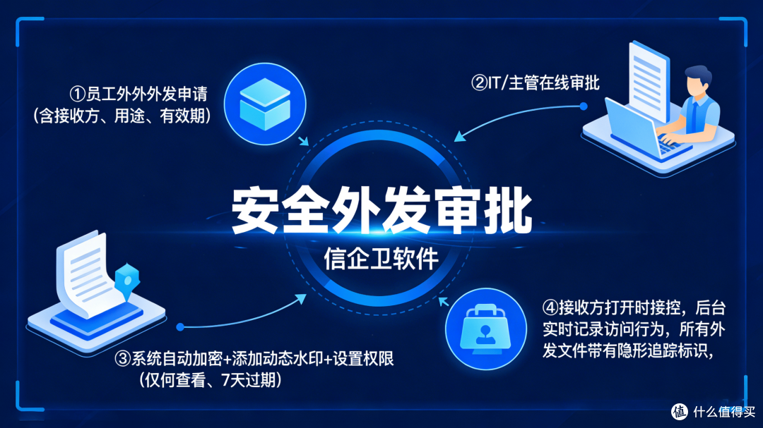 信企卫文件加密软件