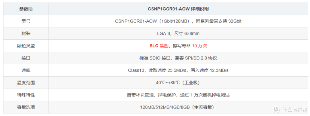 CS创世1Gbit 128mbyte的SD NAND CSNP1GCR01-AOW 核心参数详细说明