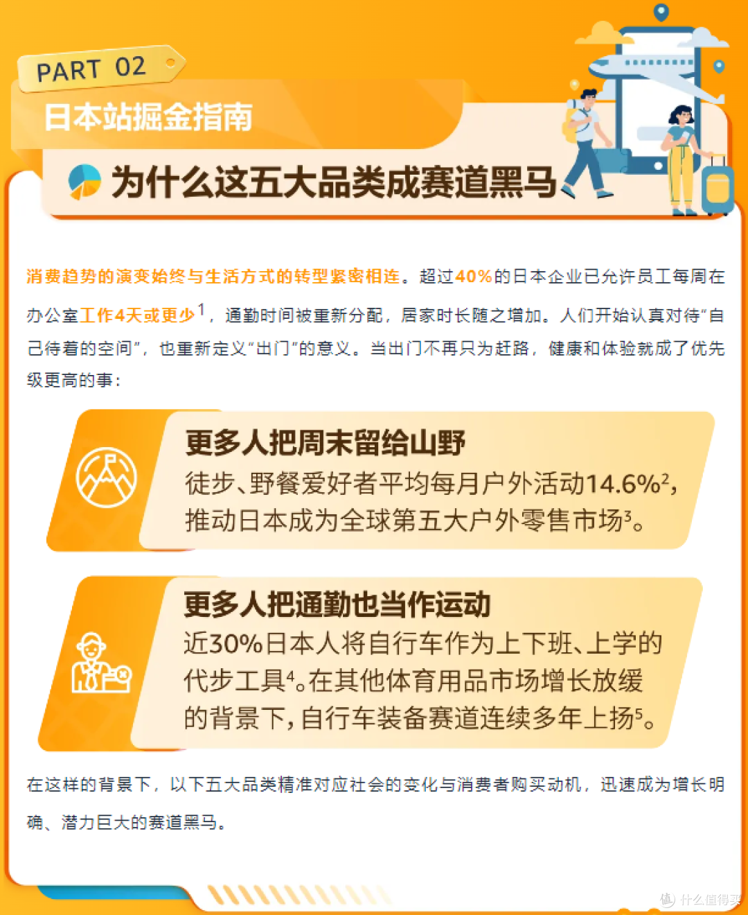 选品看这里!亚马逊日本站五大爆发赛道全解析