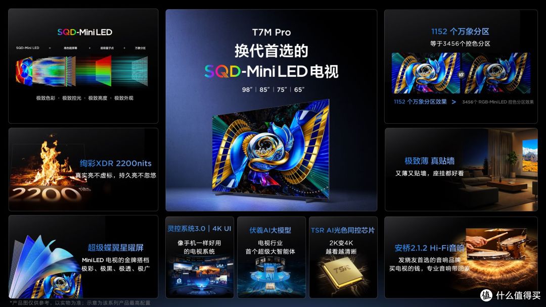 SQD-Mini LED普及元年正式开启TCL春季新品三箭齐发普惠巅峰画质