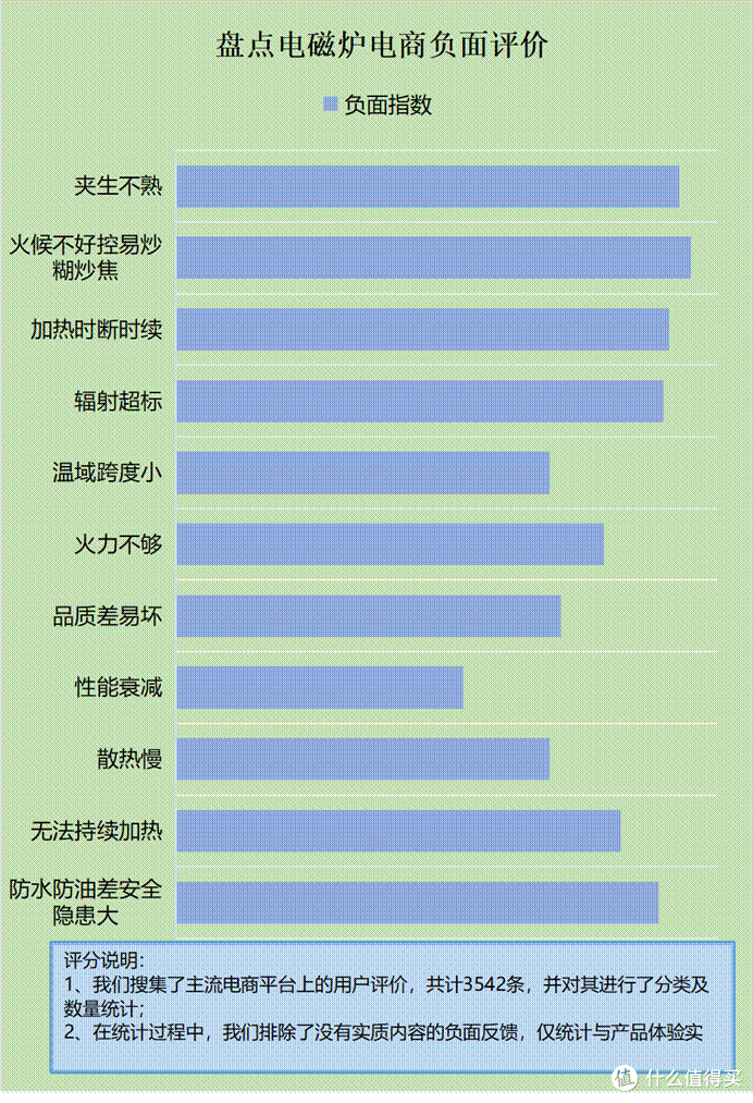 电磁炉的副作用有哪些?警惕4大危害隐患,4步教你选对耐用款
