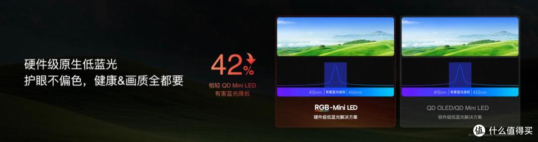 别被骗了!量子点电视有害蓝光的困局,终于被新一代显示技术破解
