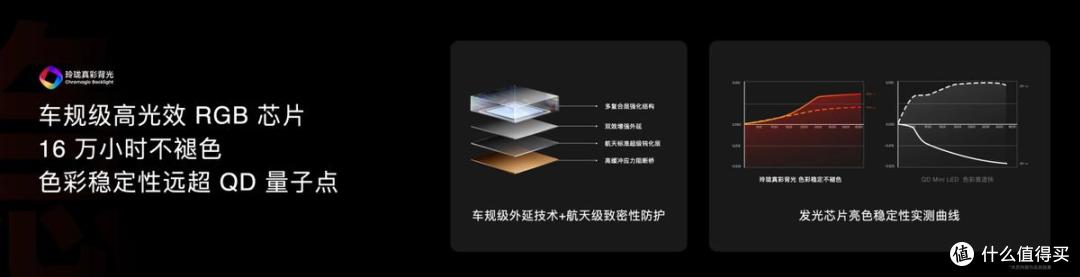 别被骗了!量子点电视有害蓝光的困局,终于被新一代显示技术破解