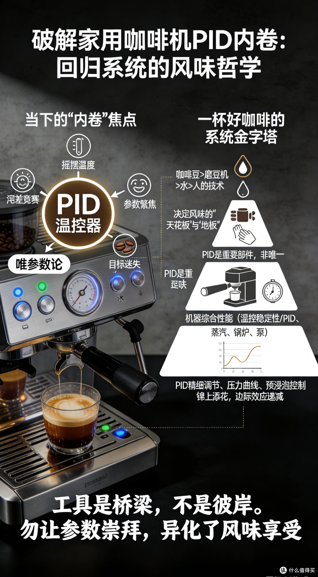 PID温控咖啡机是必备吗?资深从业者揭开参数营销背后的真相