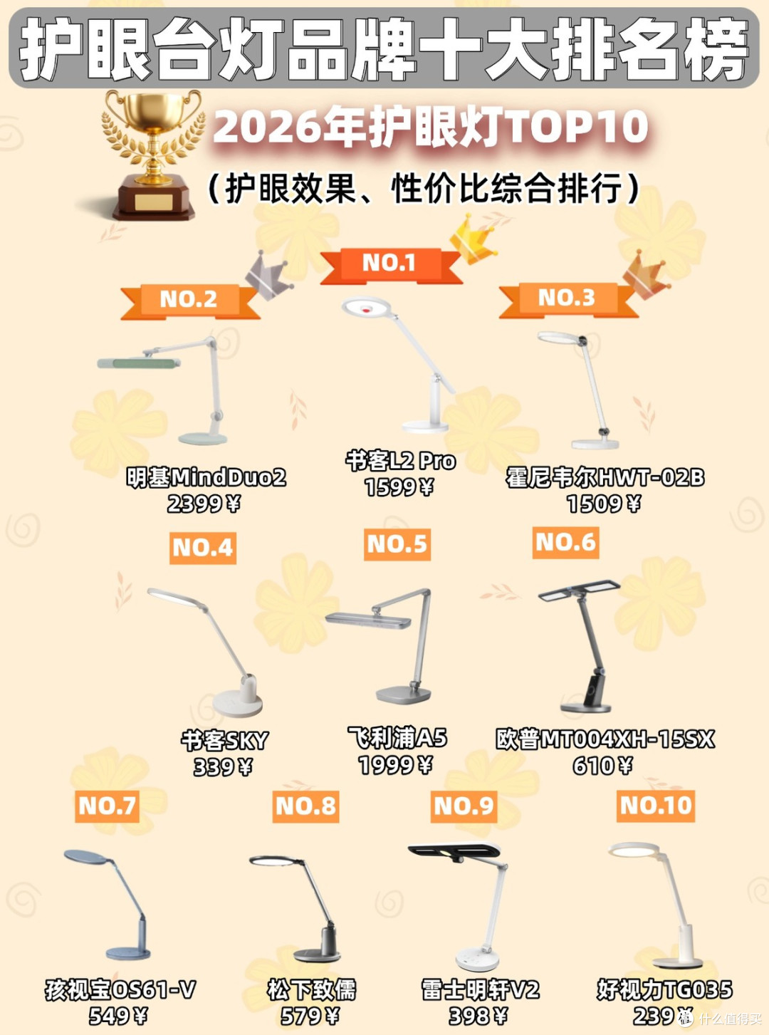护眼台灯哪个牌子的性价比高?高性价比高中生护眼灯品牌排行榜