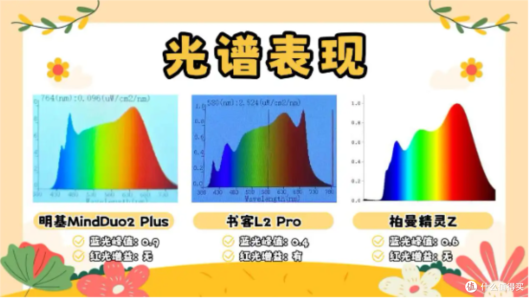 明基护眼台灯怎么样？书客、明基、柏曼护眼灯深度测评及选购推荐