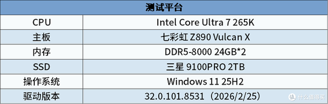 锐炫专业卡—Intel Arc Pro B60 24GB 评测