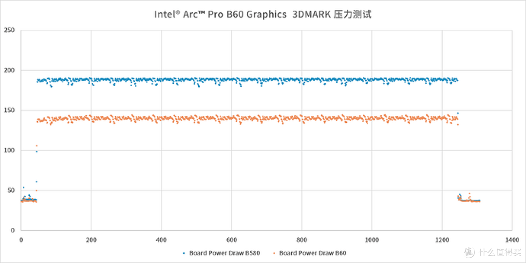 锐炫专业卡—Intel Arc Pro B60 24GB 评测