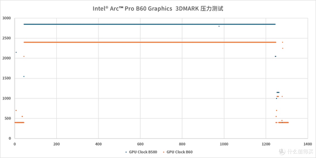 锐炫专业卡—Intel Arc Pro B60 24GB 评测
