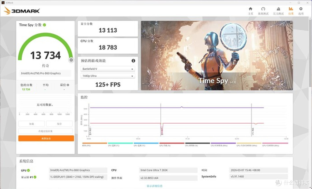 锐炫专业卡—Intel Arc Pro B60 24GB 评测