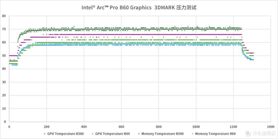 锐炫专业卡—Intel Arc Pro B60 24GB 评测