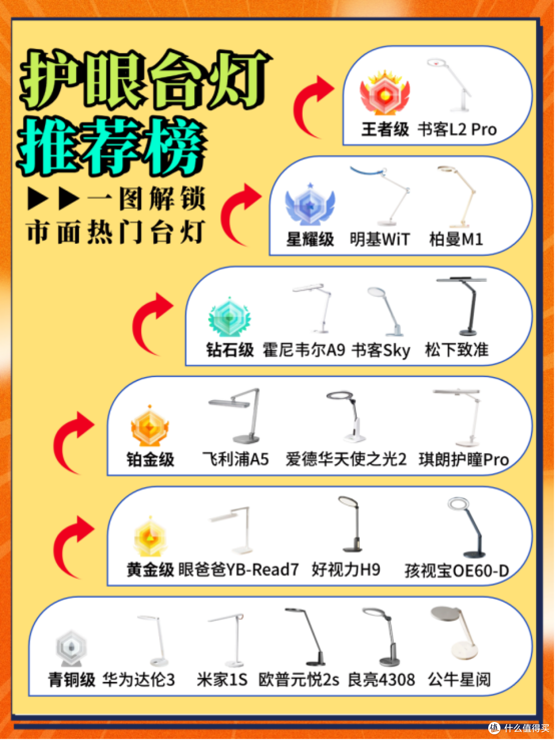 护眼灯品牌排行第一名是谁？年度稳居榜首家长必看孩子护眼灯推荐