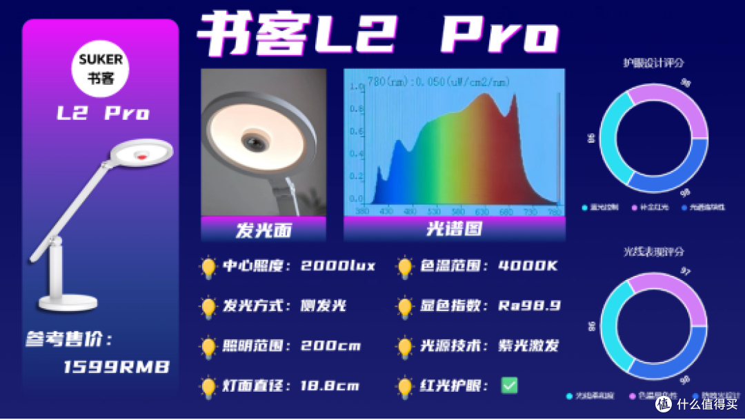 护眼灯品牌排行第一名是谁？年度稳居榜首家长必看孩子护眼灯推荐