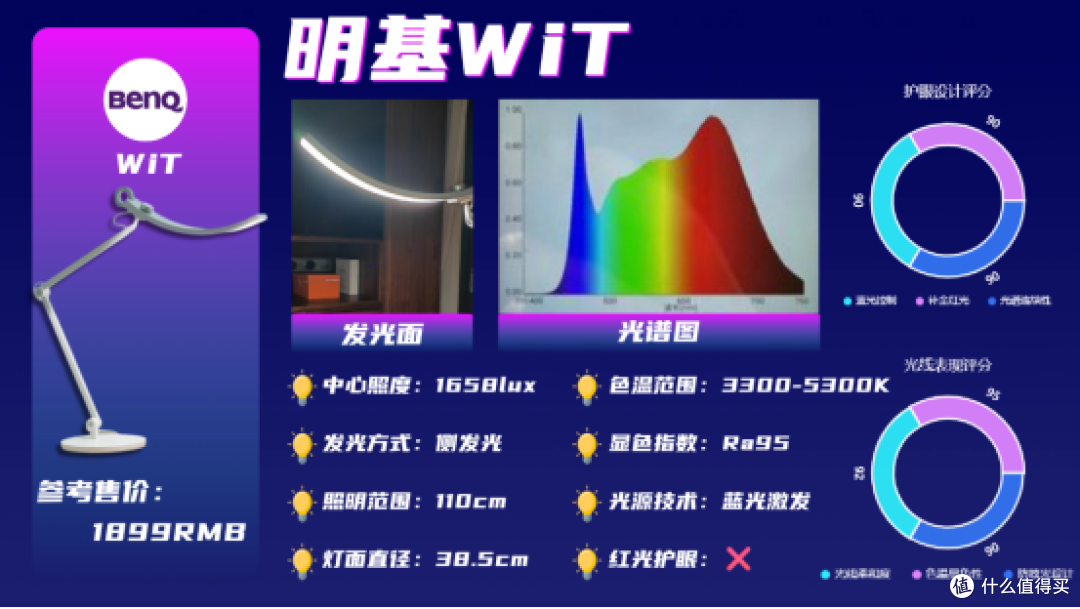 护眼灯品牌排行第一名是谁？年度稳居榜首家长必看孩子护眼灯推荐