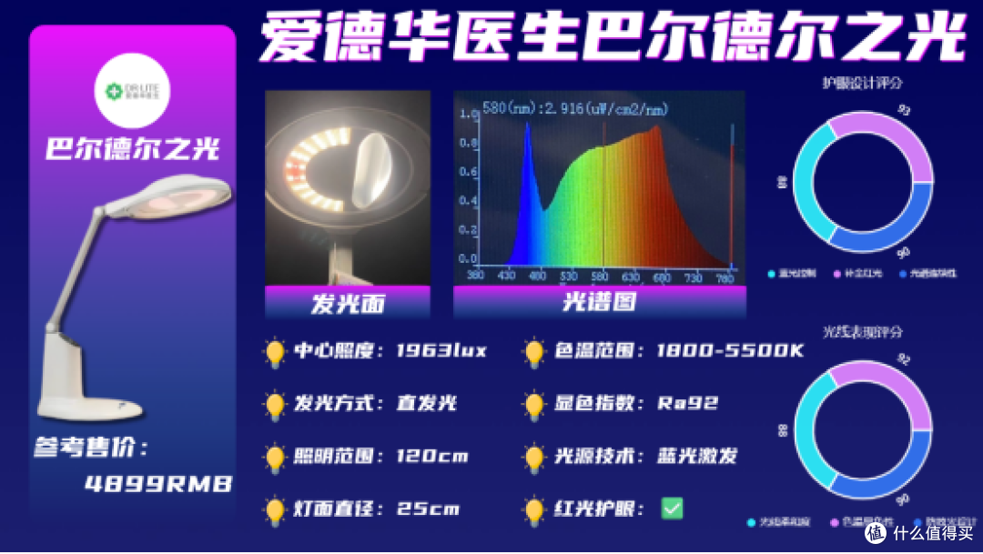 护眼灯品牌排行第一名是谁？年度稳居榜首家长必看孩子护眼灯推荐