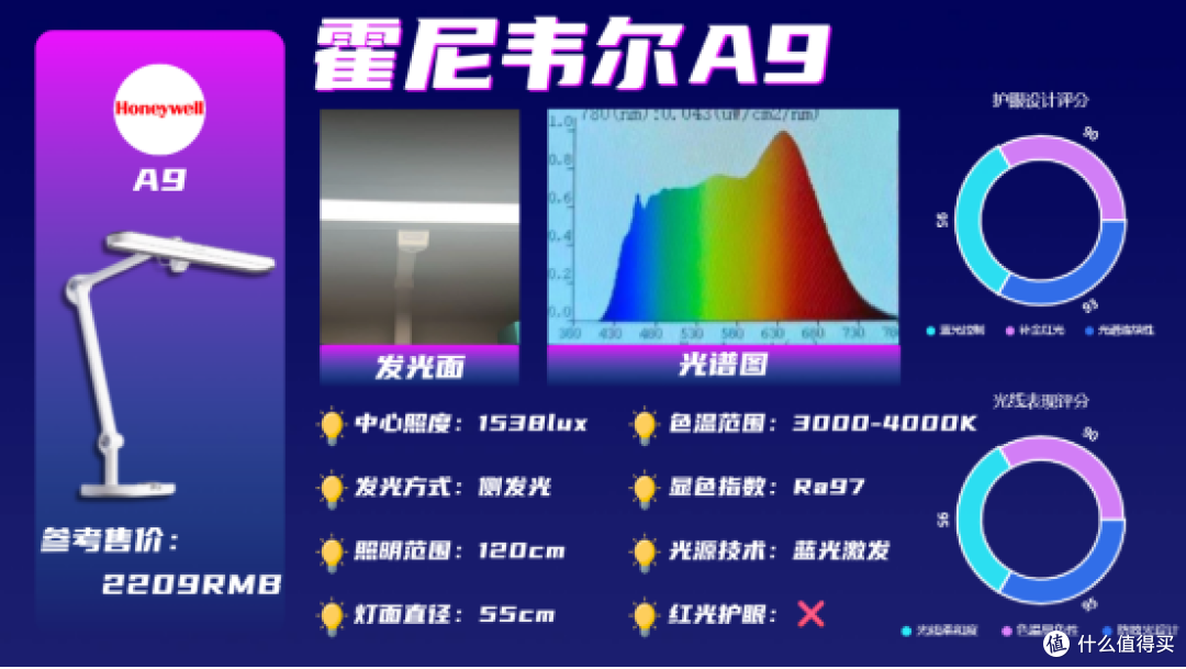 护眼灯品牌排行第一名是谁？年度稳居榜首家长必看孩子护眼灯推荐